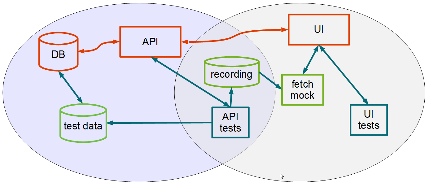 diagram of mock recording for HTTP